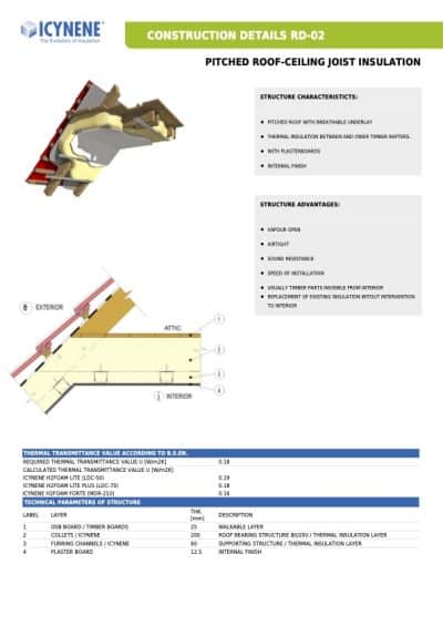 Huntsmani tehniline joonis: katus 2