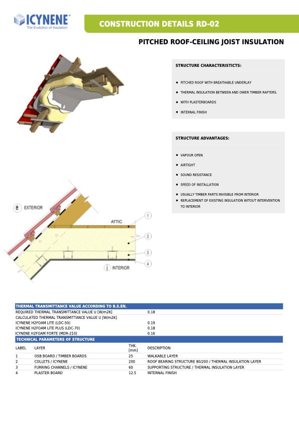 Huntsmani tehniline joonis: katus 2