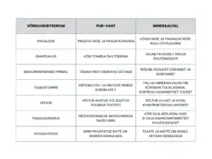 võrdluskriteerium-pur-vaht-mineraalvill